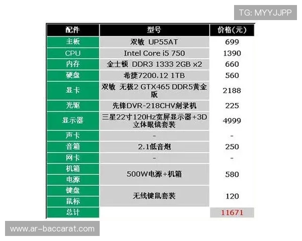 声卡卡顿影响游戏流畅度是否与显卡性能不足有关的分析
